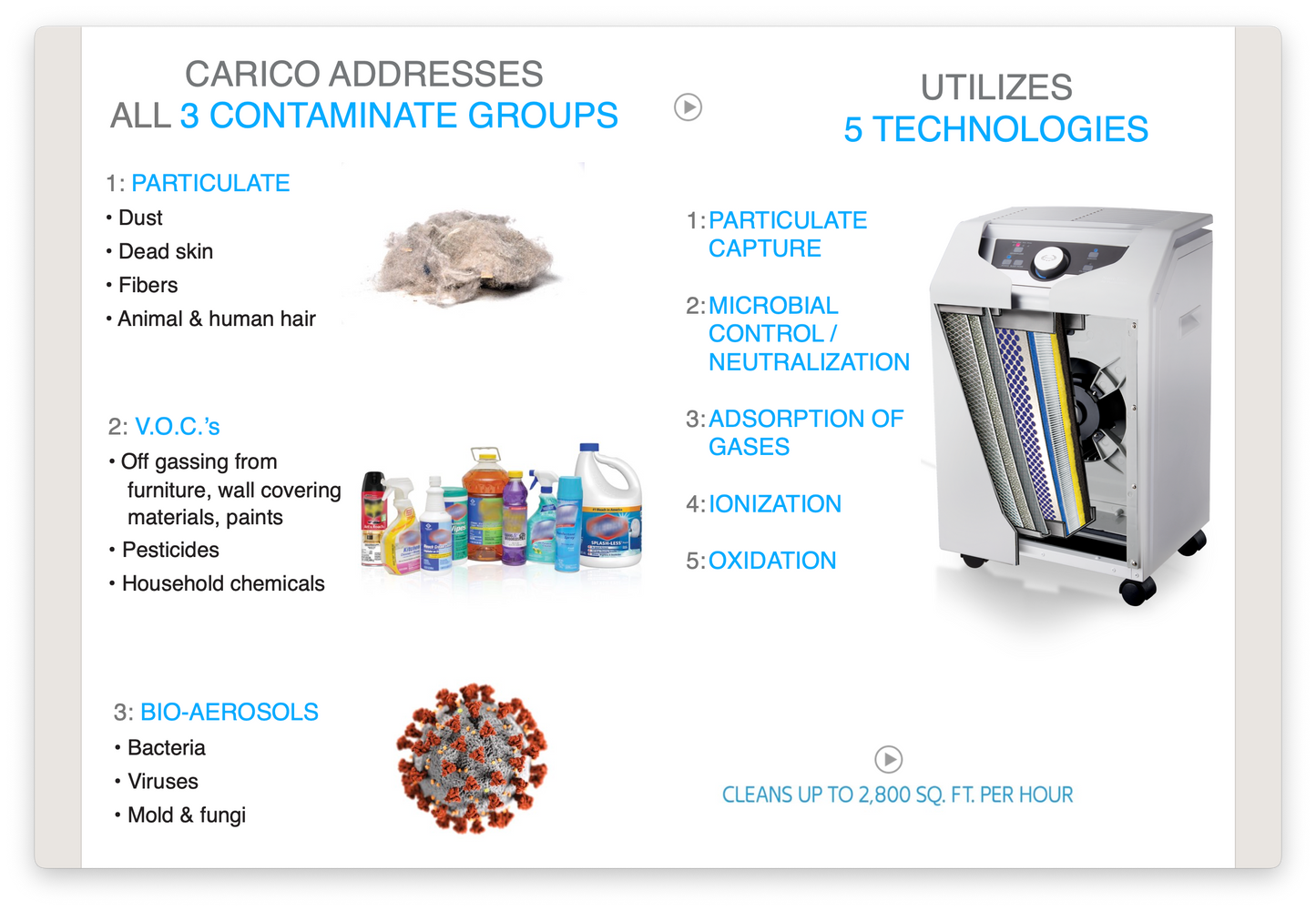 Nutri-Tech Air Deluxe System